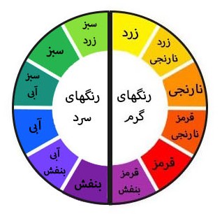 کاربرد رنگ در طراحی داخلی